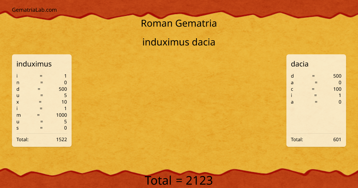induximus dacia in roman Gematria